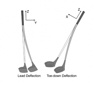 golf shaft deflection