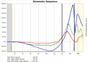 Great example kinematic sequence